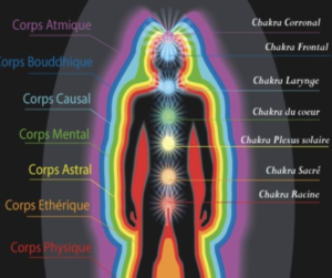 chakra-le-pouvoir-des-pensees-meditation-energie